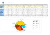 Resultats eleccions 2011