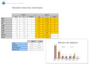 Comparativa resultats eleccions 2007-2011