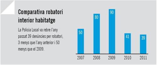 Gr&agrave;fica robatoris