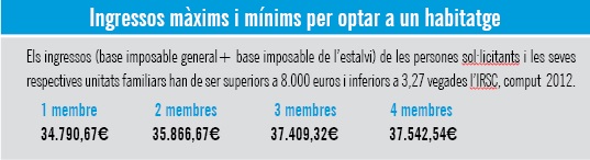 Taula d'ingressos m&agrave;xims i m&iacute;nims