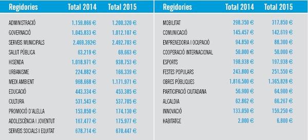 Regidories