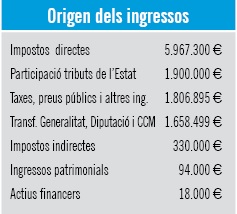 Ingressos