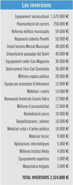 Les inversions