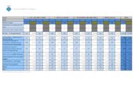 Resultats Eleccions Municipals i comparativa