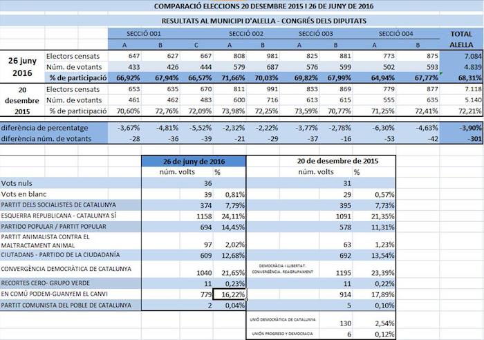 Comparativa