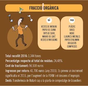 Fracci&oacute; org&agrave;nica