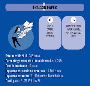Fracci&oacute; paper