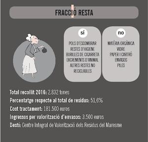 Fracci&oacute; resta