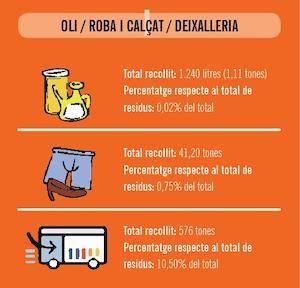 Fracci&oacute; oli/roba/cal&ccedil;at