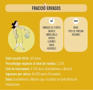 Fracci&oacute; envasos