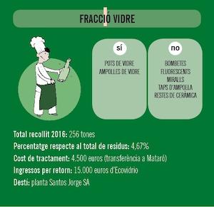 Fracci&oacute; vidre