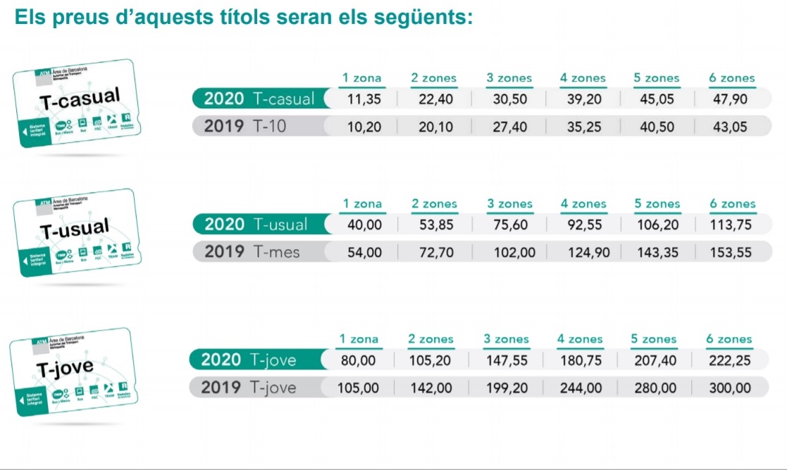 Proposta t�tols
