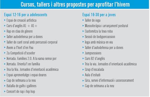 Tallers cursos hivern