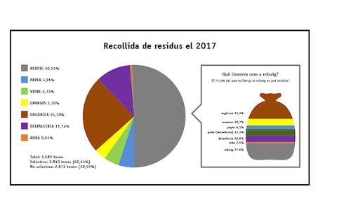 Dades recollida