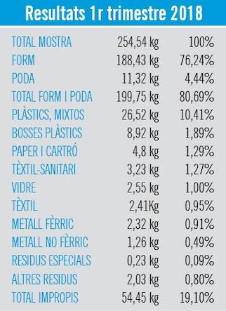 Caracteritzaci&oacute; primer trimestre