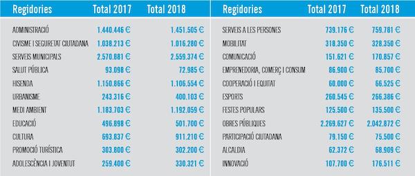 regidories