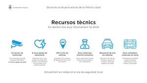 Recursos t&egrave;cnics
