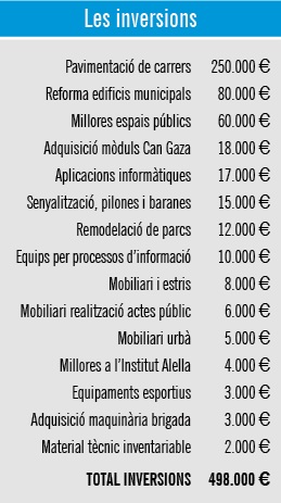 Les inversions