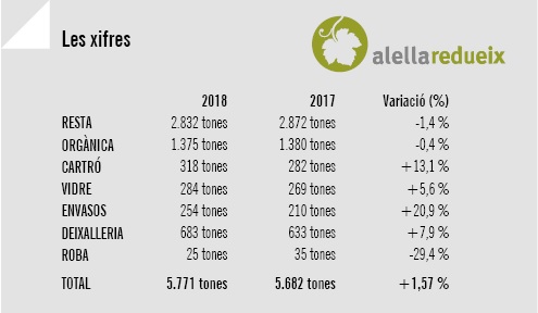 Balan&ccedil; recollida de residus 2017-2018