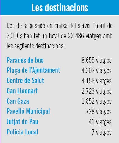 Taxi a demanda