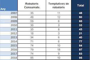 Robatoris 2