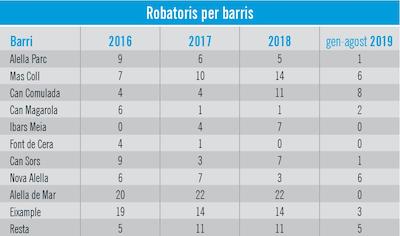 Per barris