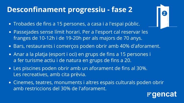 Fase 2