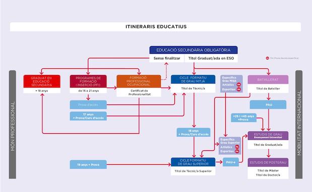 itineraris_TRIALAVIA