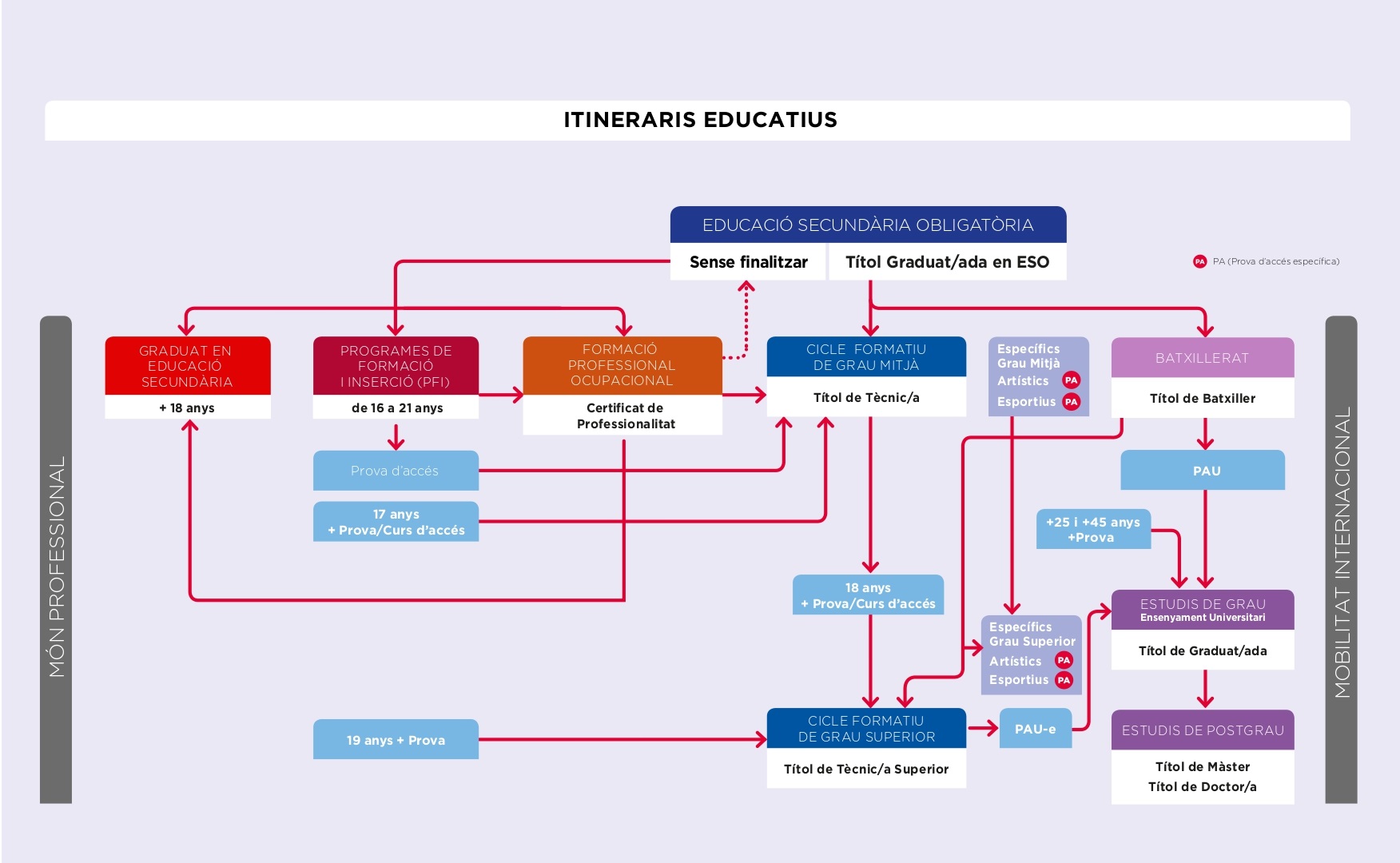 itineraris_TRIALAVIA