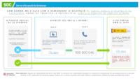 Infografia per donar-se d'alta al soc