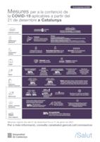 Infografia 21 de desembre