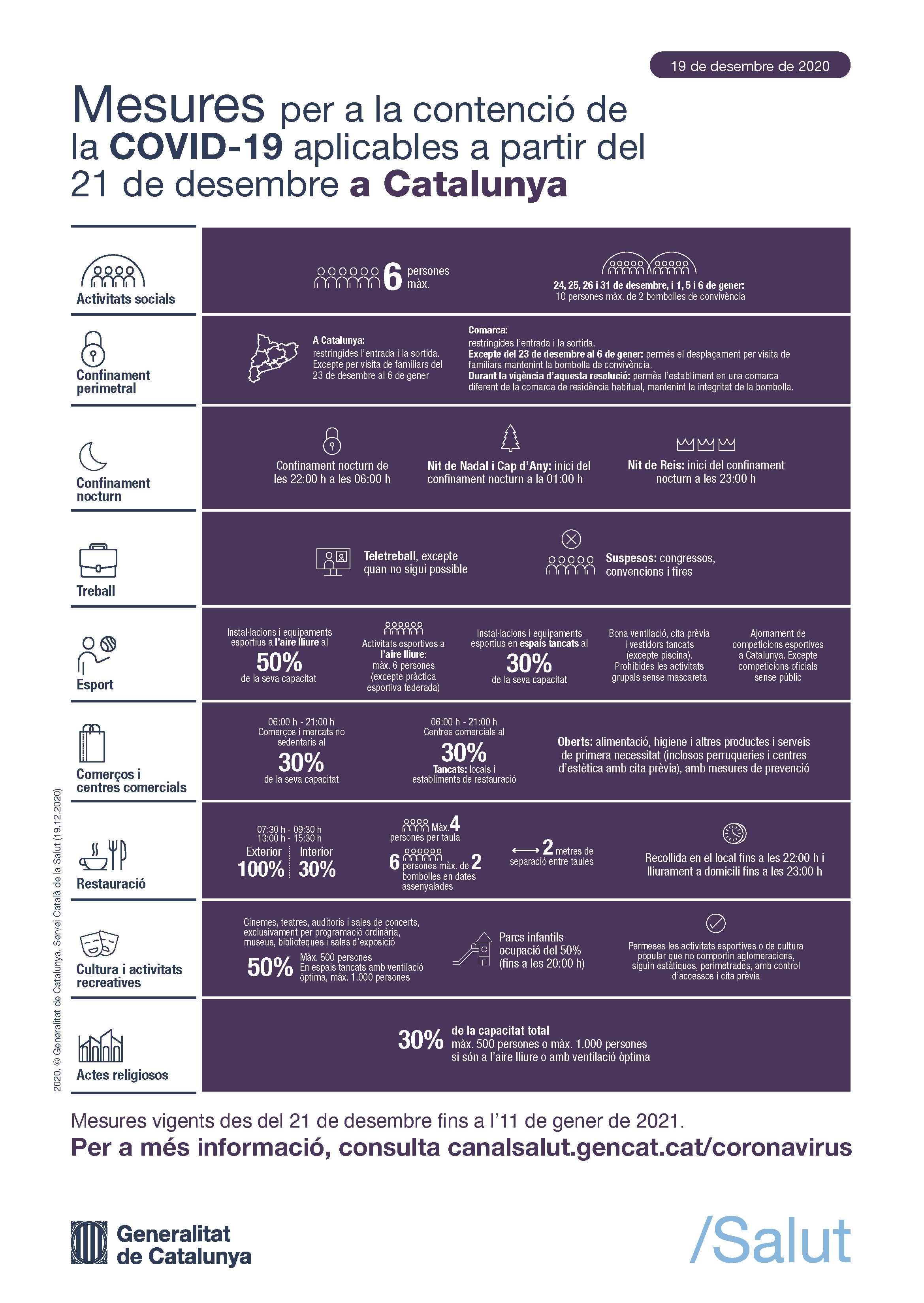 infografia-mesures-21-desembre
