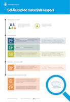 Infografia sol·licitud de materials i espais