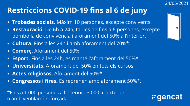 Mesures covid 24 de maig al 6 de juny