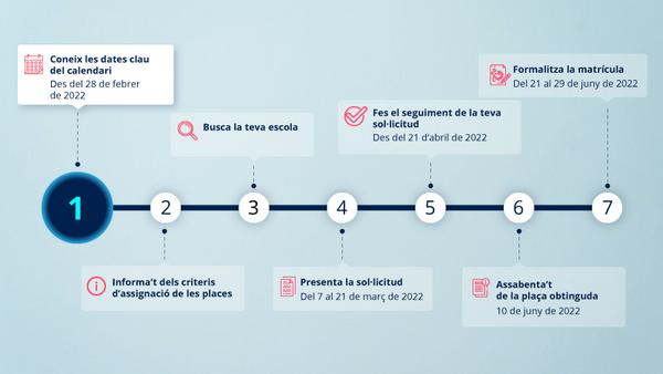 Esquema matriculaci&oacute; prim&agrave;ria