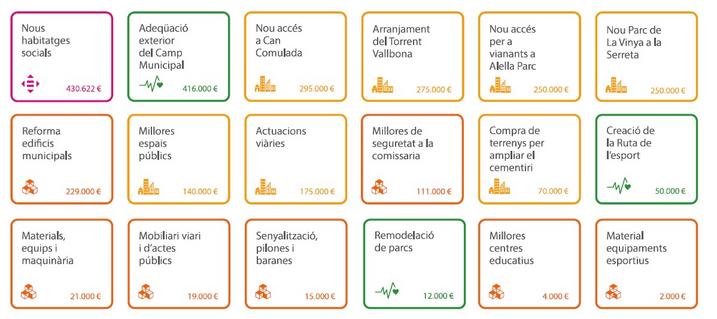 Inversions previstes