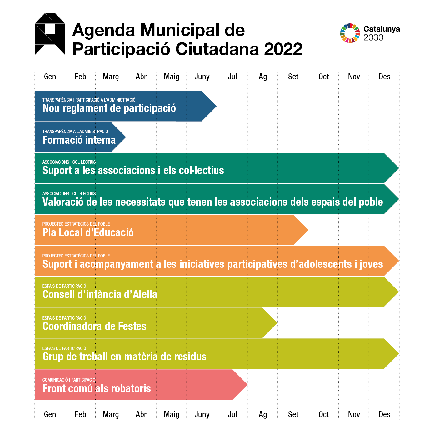 Agenda participaci�