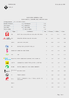 Resultat per col&middot;legis electorals