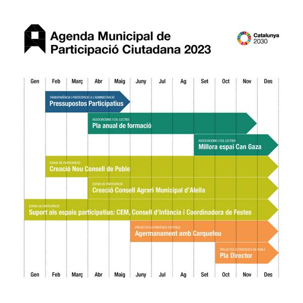 Infografia agenda