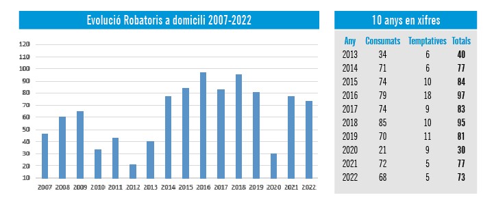 Evoluci&oacute; robatoris