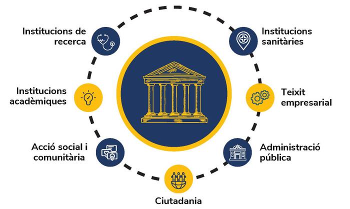 Imatge Àgora La Miralda