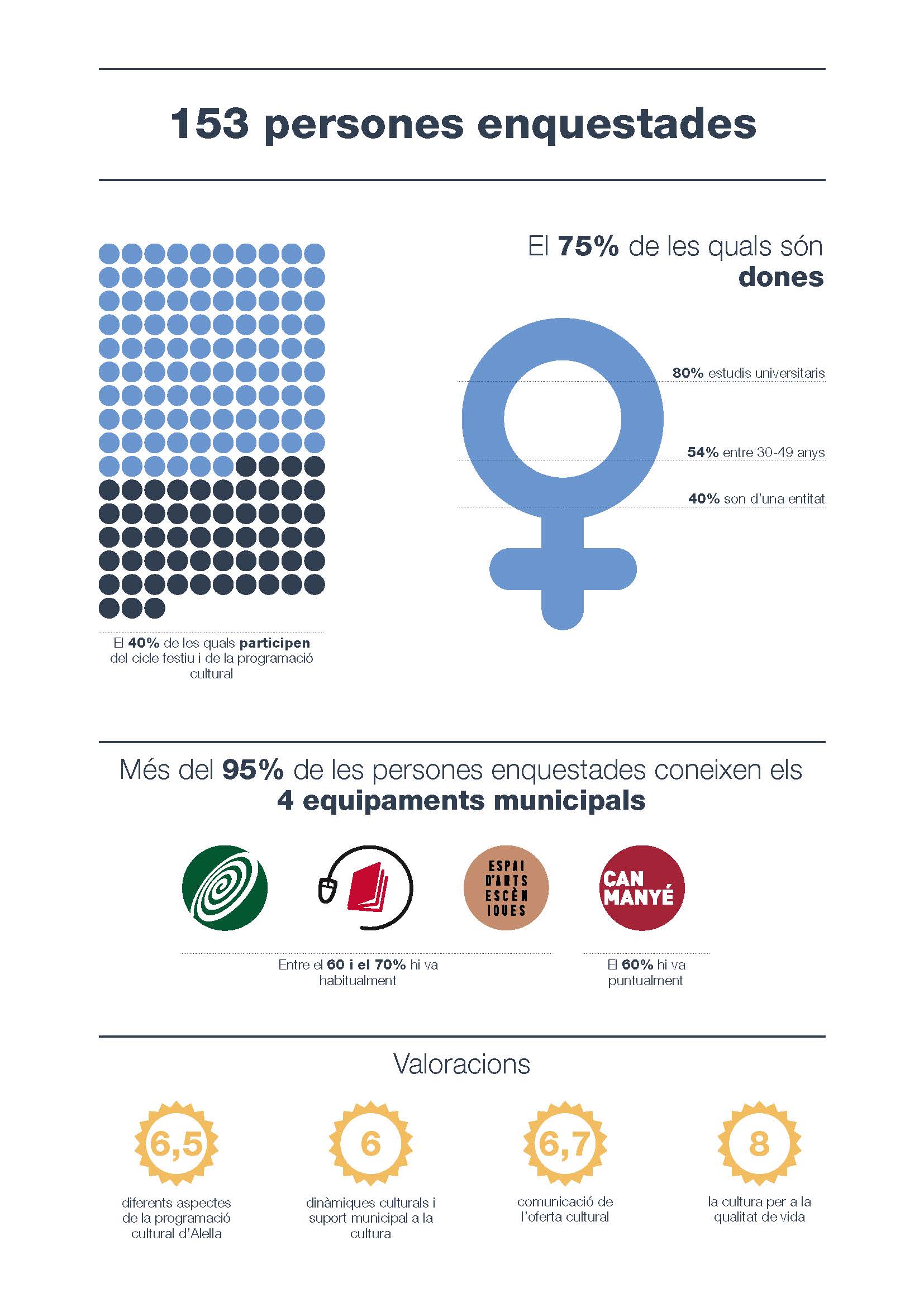 Infografia enquesta PAC