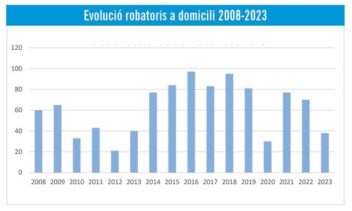 Evoluci&oacute; robatoris