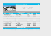 Partits 11 i 12 de maig de 2024