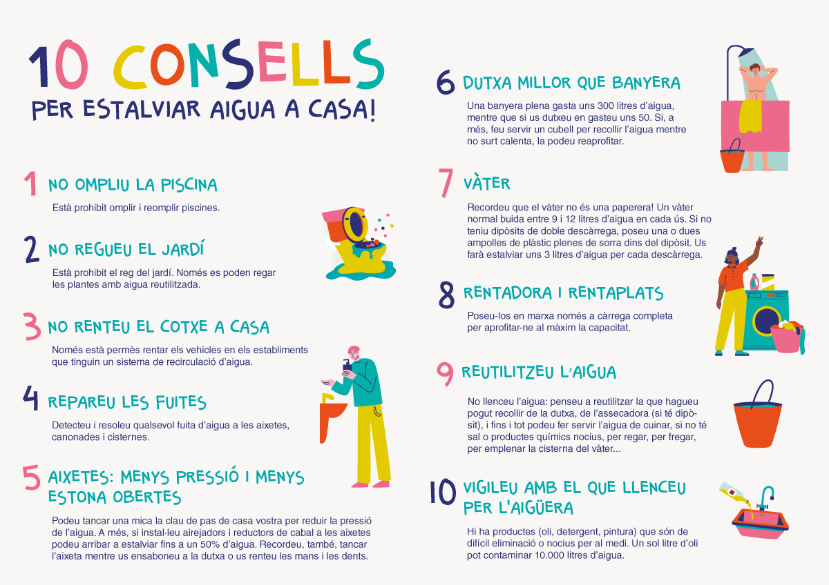 Consell domicili per estalviar aigua