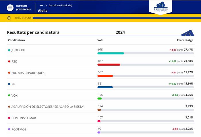 Eleccions europees 2024