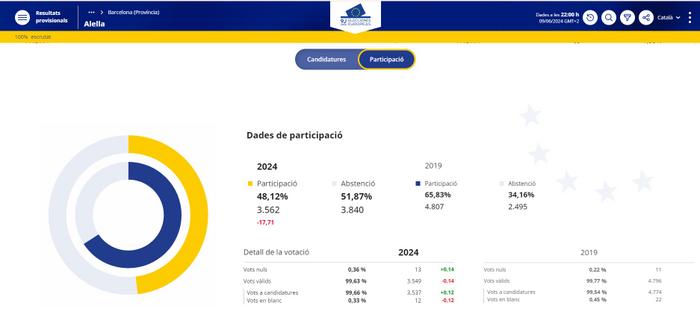 Eleccions europees 2024