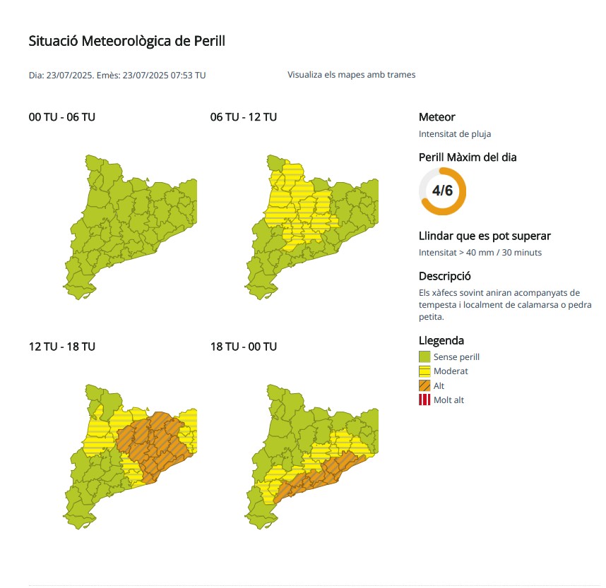 Avs intensitat de pluja