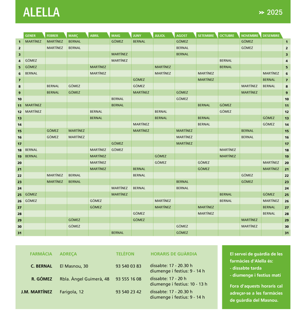farmàcies guàrdia ALELLA 2025