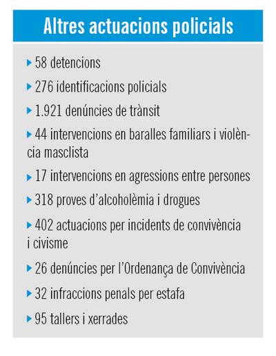 Altres actuacions policials